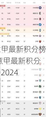 意甲最新积分榜,意甲最新积分榜2024