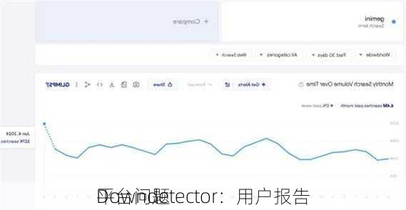 Downdetector：用户报告
平台问题