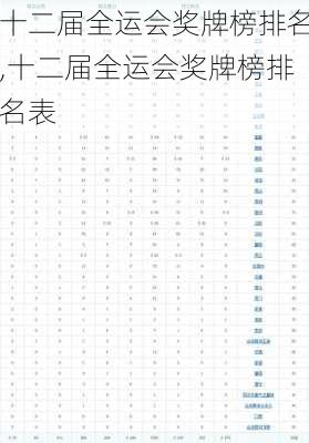 十二届全运会奖牌榜排名,十二届全运会奖牌榜排名表