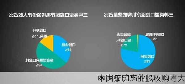 中国口腔产业拟收购粤大
区医疗
不少于51%的股权