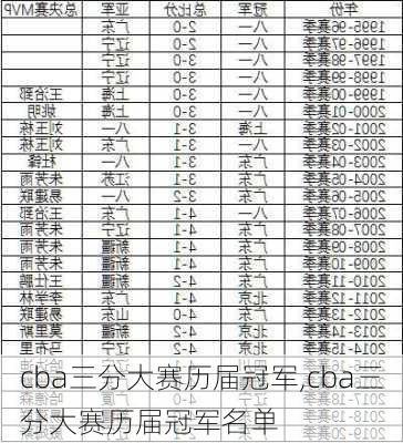 cba三分大赛历届冠军,cba三分大赛历届冠军名单