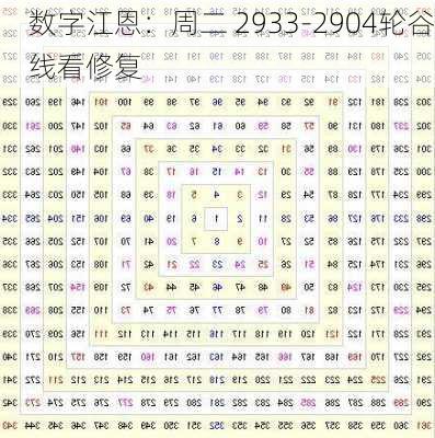 数字江恩：周二 2933-2904轮谷线看修复