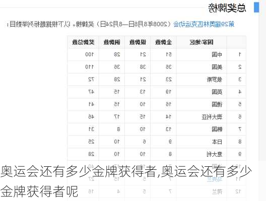 奥运会还有多少金牌获得者,奥运会还有多少金牌获得者呢