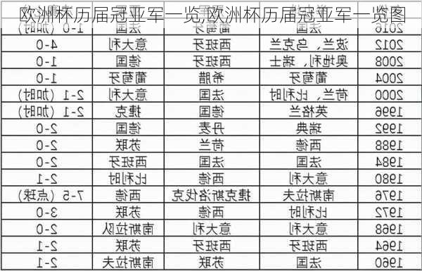 欧洲杯历届冠亚军一览,欧洲杯历届冠亚军一览图