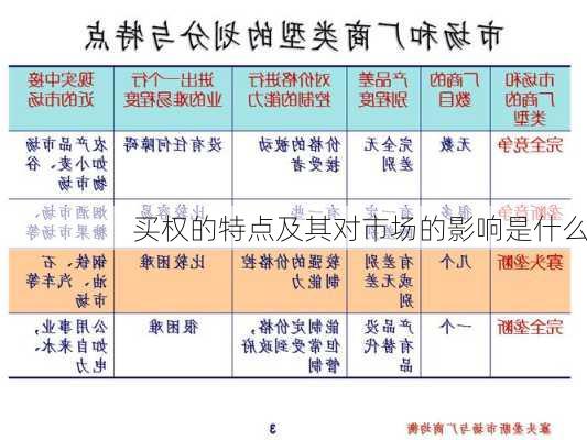 
买权的特点及其对市场的影响是什么