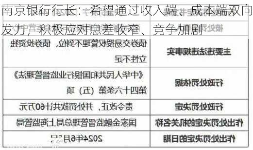 南京银行行长：希望通过收入端、成本端双向发力，积极应对息差收窄、竞争加剧