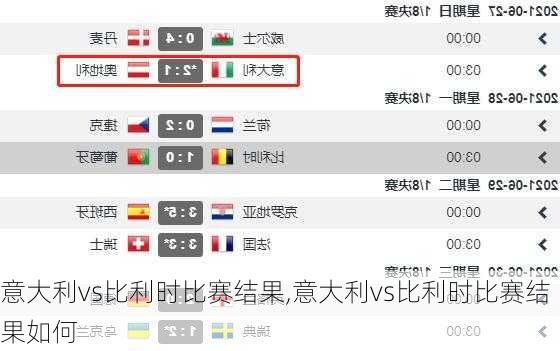 意大利vs比利时比赛结果,意大利vs比利时比赛结果如何