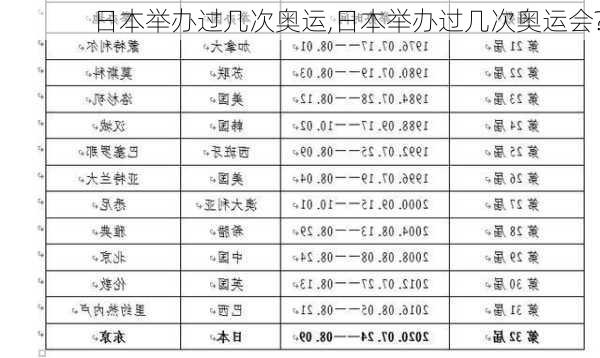 日本举办过几次奥运,日本举办过几次奥运会?