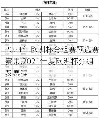 2021年欧洲杯分组赛预选赛赛果,2021年度欧洲杯分组及赛程