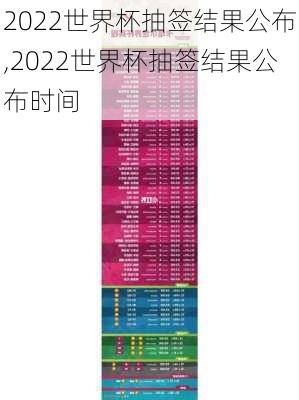 2022世界杯抽签结果公布,2022世界杯抽签结果公布时间