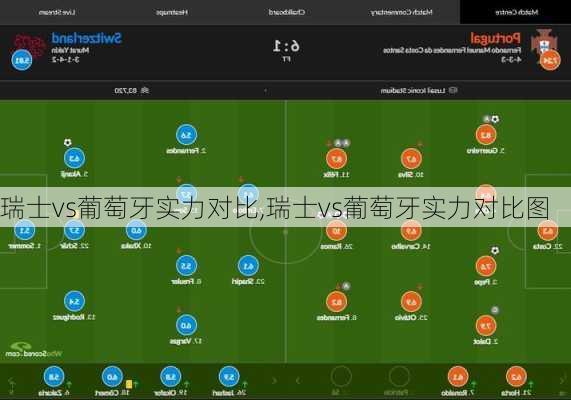 瑞士vs葡萄牙实力对比,瑞士vs葡萄牙实力对比图