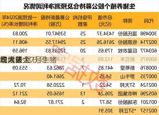 三大猪企7月生猪
收入环
同
均增长 温氏同
增幅最大