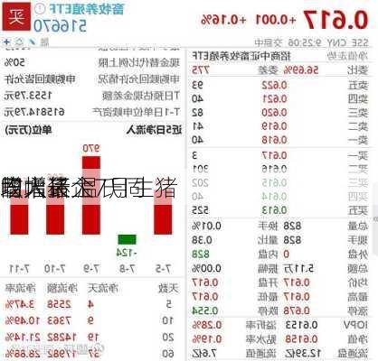 三大猪企7月生猪
收入环
同
均增长 温氏同
增幅最大