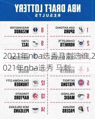 2021年nba选秀马刺选谁,2021年nba选秀 马刺