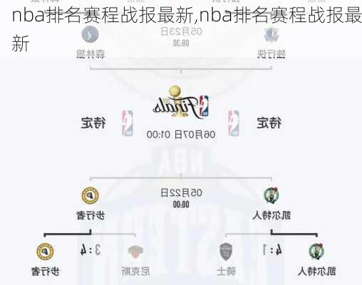 nba排名赛程战报最新,nba排名赛程战报最新