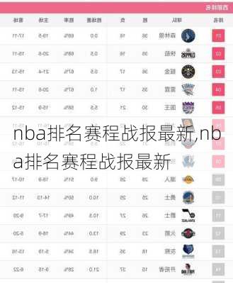 nba排名赛程战报最新,nba排名赛程战报最新