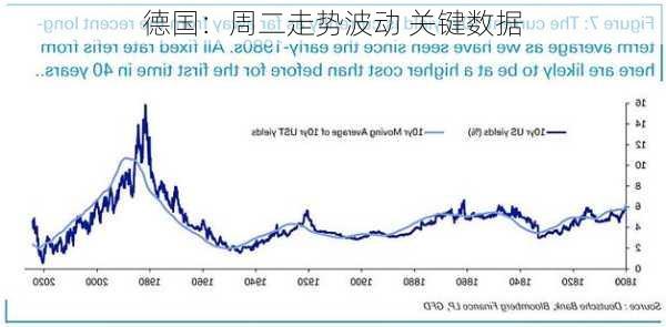 德国：周二走势波动 关键数据