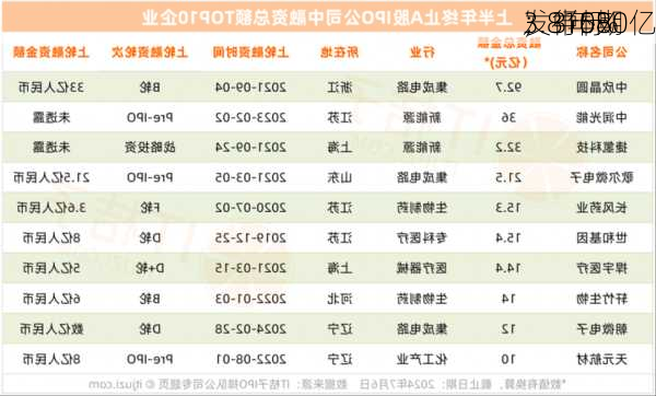 ：3年期
发行580亿
，中标
3.810%