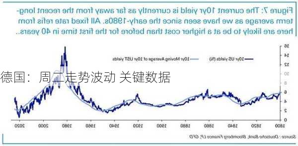 德国：周二走势波动 关键数据