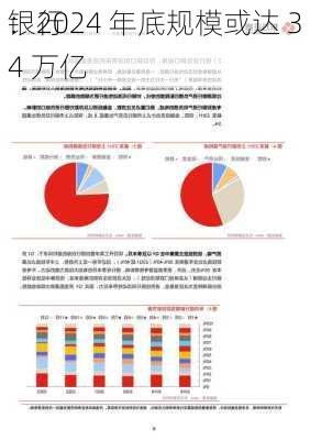 银行
：2024 年底规模或达 34 万亿