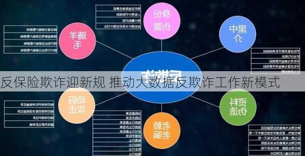 反保险欺诈迎新规 推动大数据反欺诈工作新模式