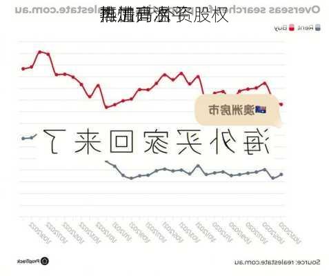 推进高水平
再加码 外资股权
热情升温