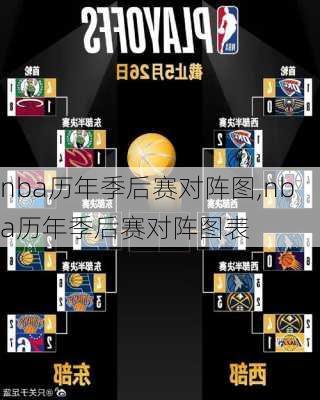 nba历年季后赛对阵图,nba历年季后赛对阵图表