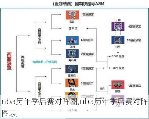 nba历年季后赛对阵图,nba历年季后赛对阵图表