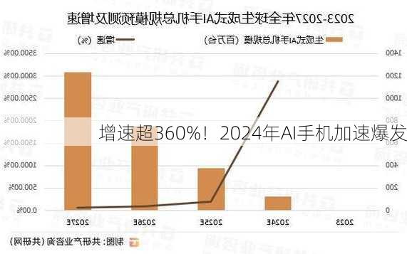 增速超360%！2024年AI手机加速爆发