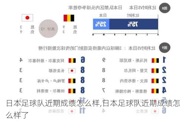 日本足球队近期成绩怎么样,日本足球队近期成绩怎么样了