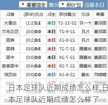 日本足球队近期成绩怎么样,日本足球队近期成绩怎么样了