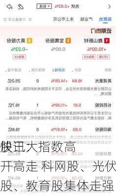 快讯：
股三大指数高开高走 科网股、光伏股、教育股集体走强