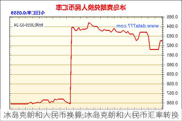 冰岛克朗和人民币换算,冰岛克朗和人民币汇率转换
