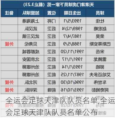 全运会足球天津队队员名单,全运会足球天津队队员名单公布