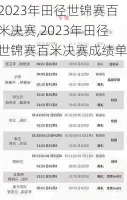 2023年田径世锦赛百米决赛,2023年田径世锦赛百米决赛成绩单