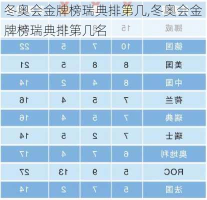 冬奥会金牌榜瑞典排第几,冬奥会金牌榜瑞典排第几名