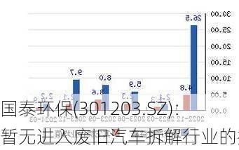 国泰环保(301203.SZ)：暂无进入废旧汽车拆解行业的打算