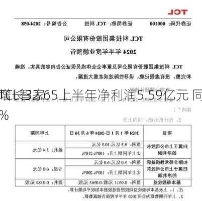 TCL智家：上半年净利润5.59亿元 同
增长32.65%