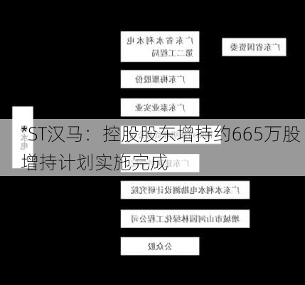 *ST汉马：控股股东增持约665万股 增持计划实施完成