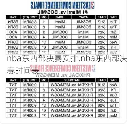 nba东西部决赛安排,nba东西部决赛时间表