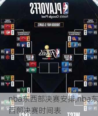 nba东西部决赛安排,nba东西部决赛时间表