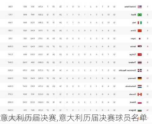 意大利历届决赛,意大利历届决赛球员名单