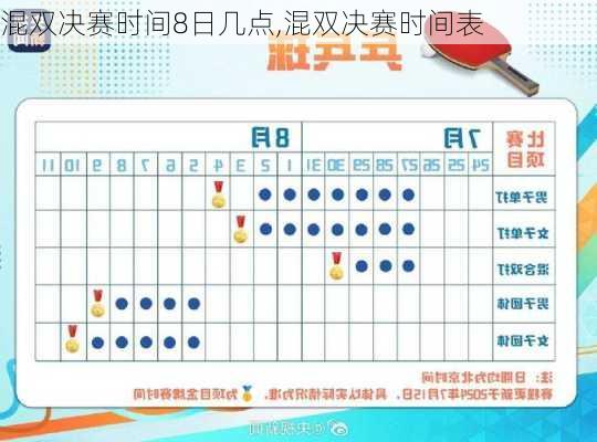 混双决赛时间8日几点,混双决赛时间表