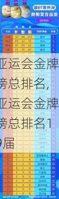 亚运会金牌榜总排名,亚运会金牌榜总排名19届