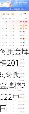 冬奥金牌榜2018,冬奥金牌榜2022中国