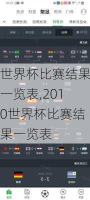 世界杯比赛结果一览表,2010世界杯比赛结果一览表