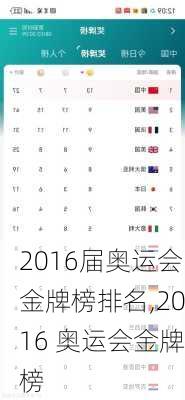 2016届奥运会金牌榜排名,2016 奥运会金牌榜