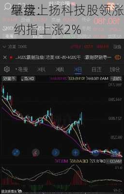 早盘：
继续上扬科技股领涨 纳指上涨2%