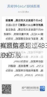 赛意信息：
拟回购不超过483.09万股
股份