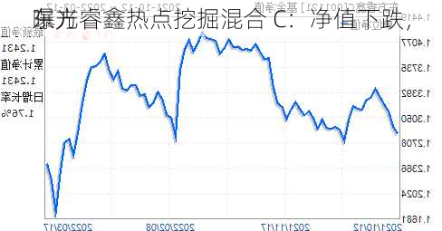 东方睿鑫热点挖掘混合 C：净值下跌，
曝光